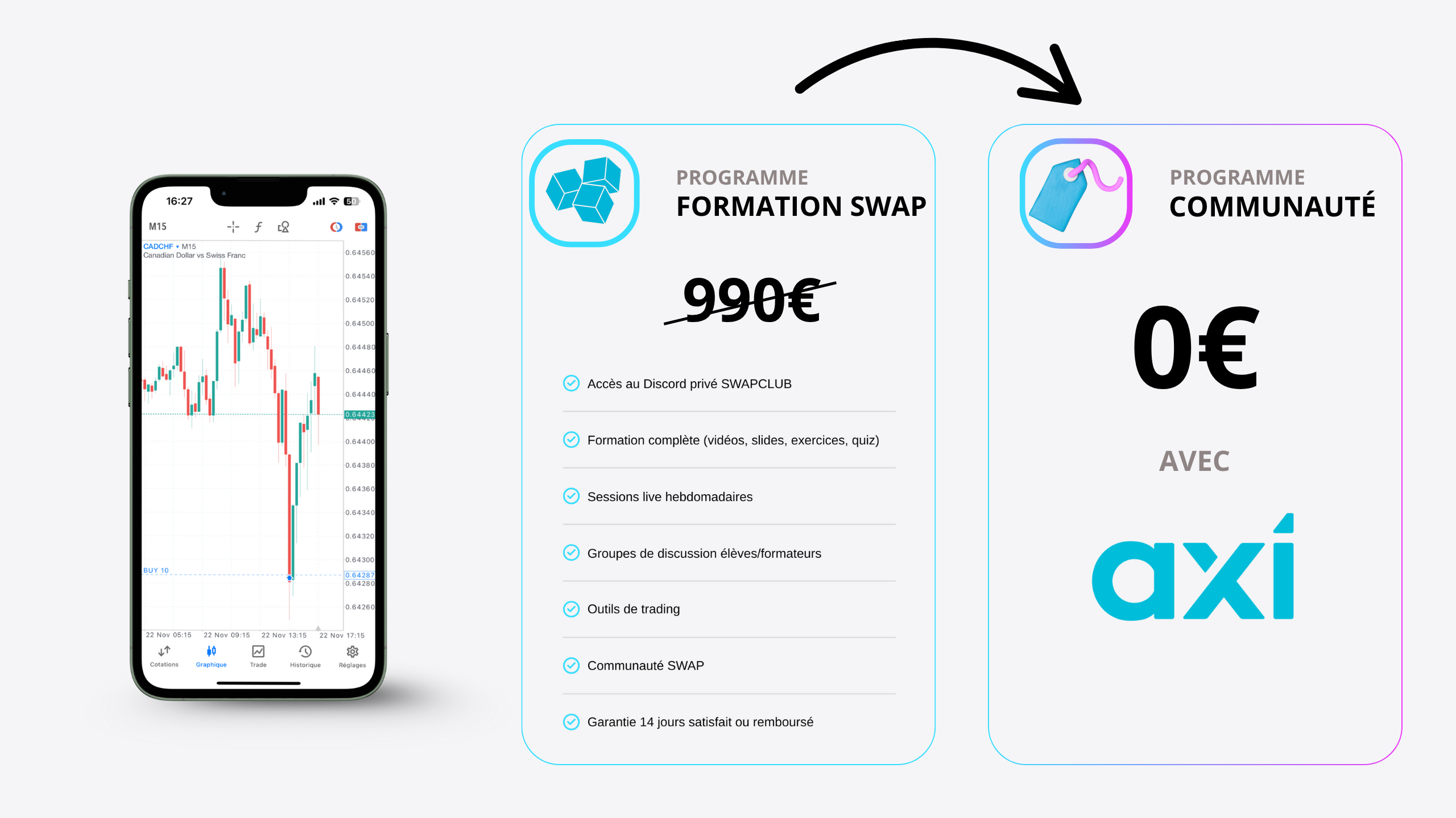 Illustration de l’offre promotionnelle de SWAPCLUB montrant la formation complète SWAP habituellement à 990 € offerte gratuitement grâce au partenariat avec le courtier Axi